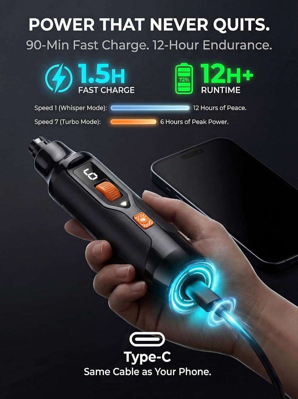 Ultra Quiet Dog Nail Grinder R792