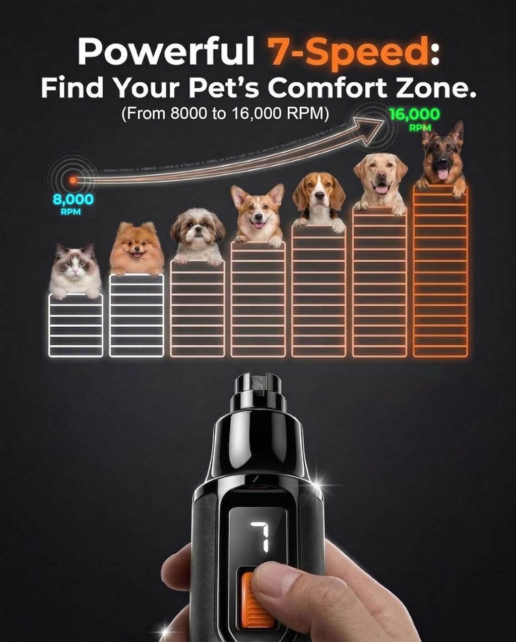 Ultra Quiet Dog Nail Grinder R792