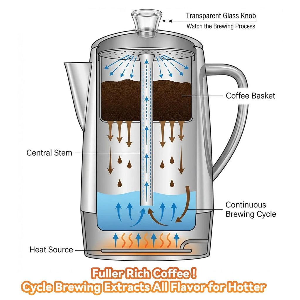 12-Cup Electric Percolator Accessories E780835