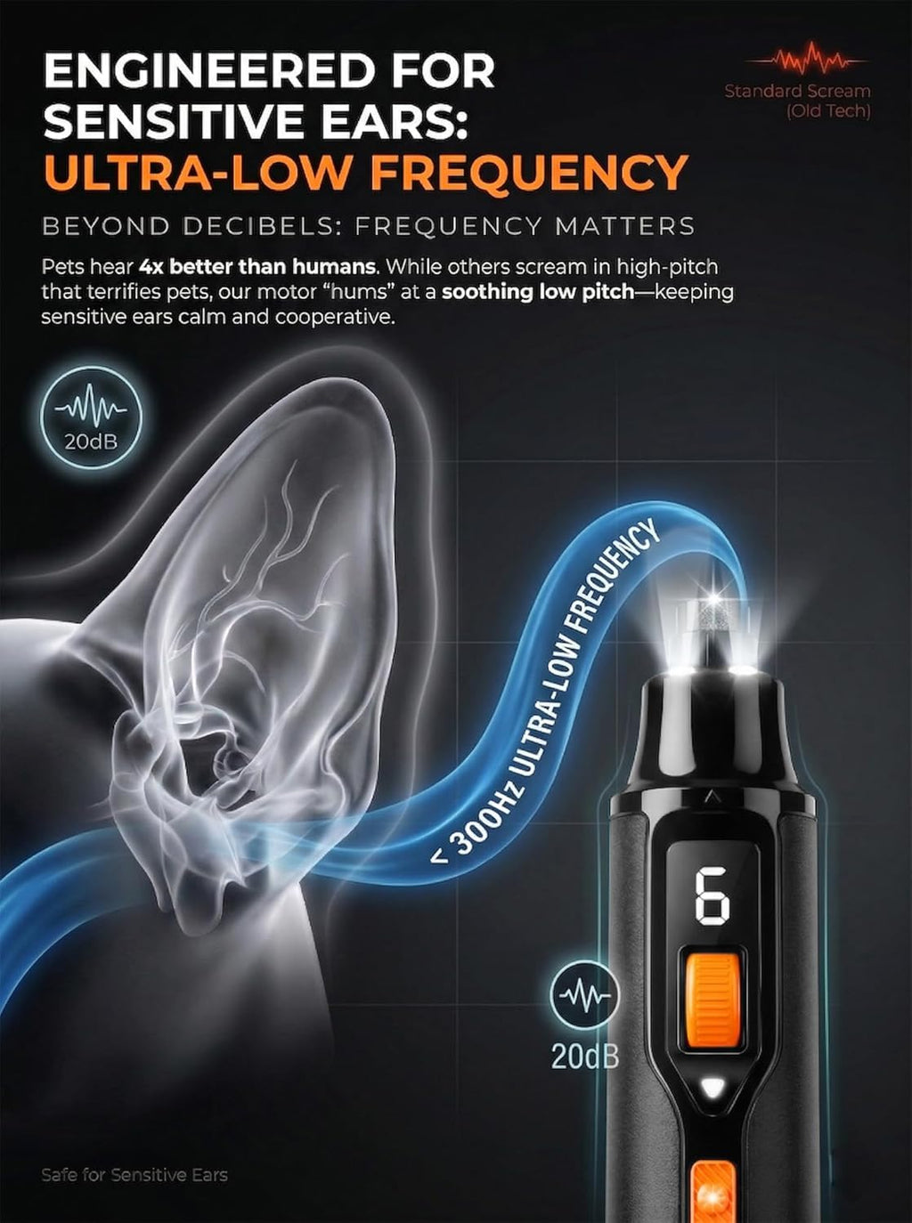 Ultra Quiet Dog Nail Grinder R792