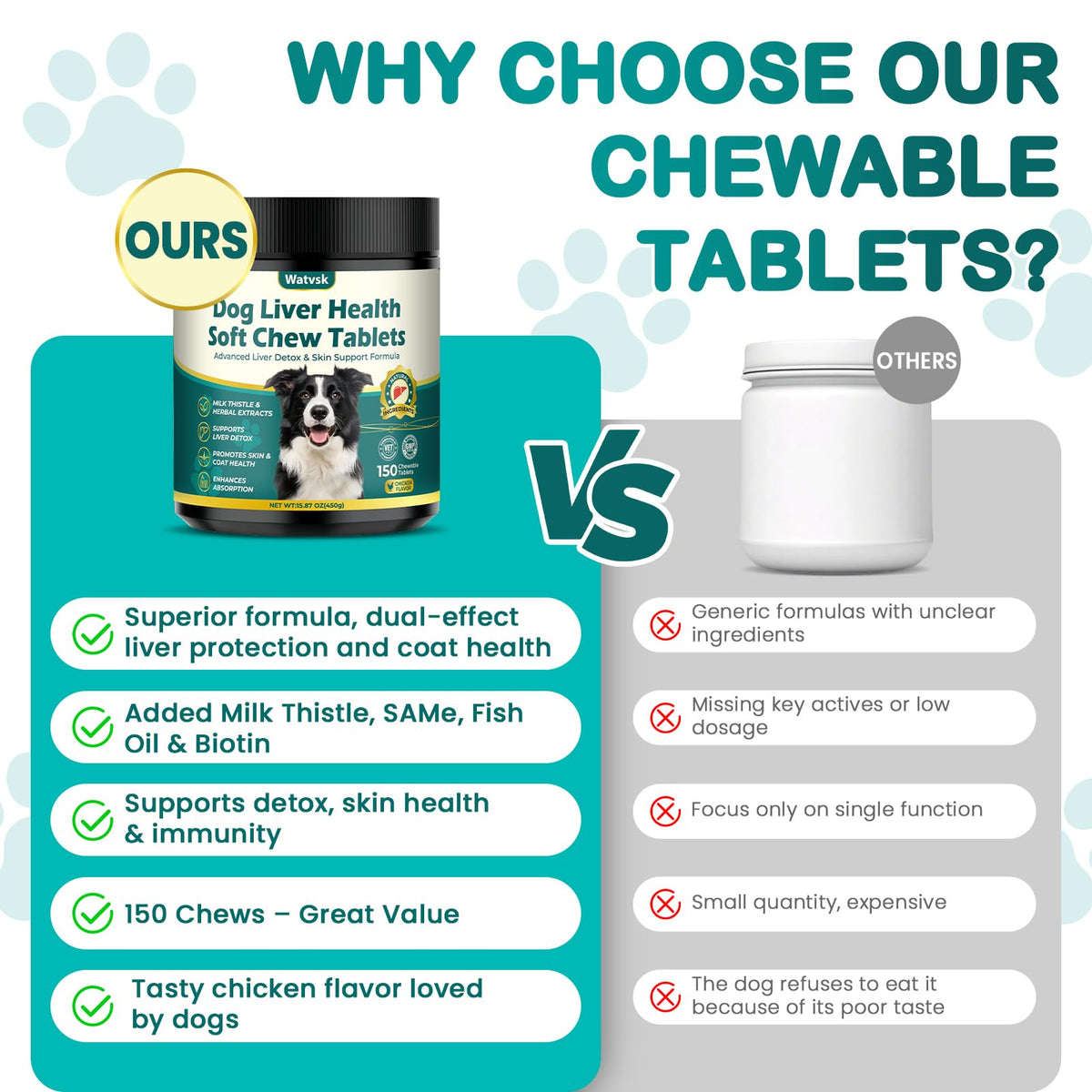 Milk Thistle Supplement for Dogs with Curcumin Choline Fish Oil Prebiotics Chicken Flavor Z1371