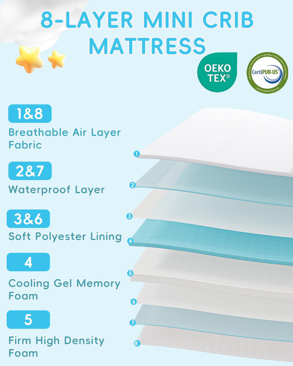 Tri-fold Portable Pack and Play Mattress with Waterproof Washable Cover H7049
