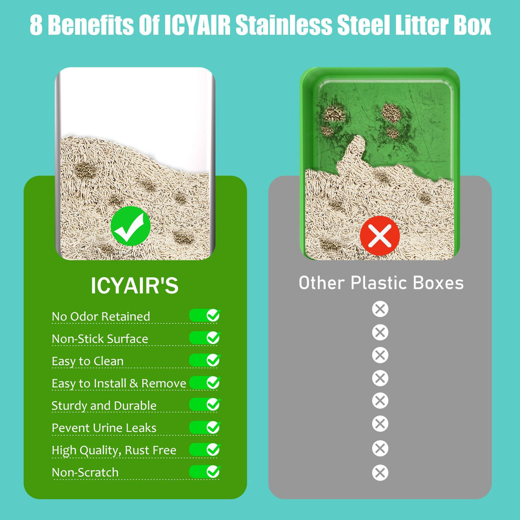 Stainless Steel Cat Litter Box with High Sides Lid X2297