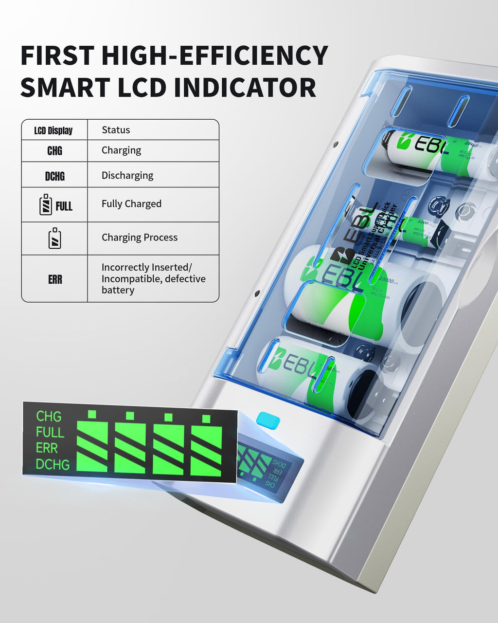Rechargeable Batteries and Universal Battery Charger Q68451
