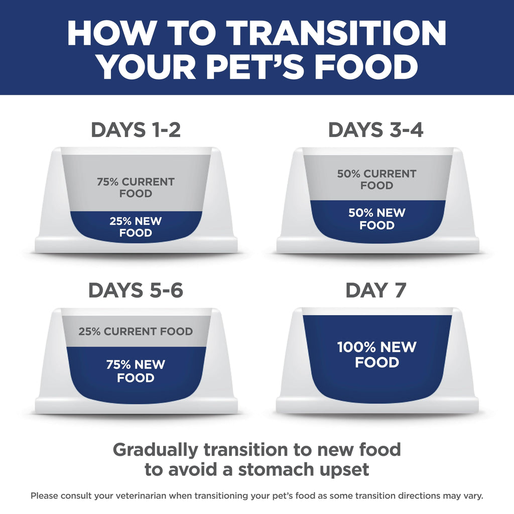 Dry Dog Food M892