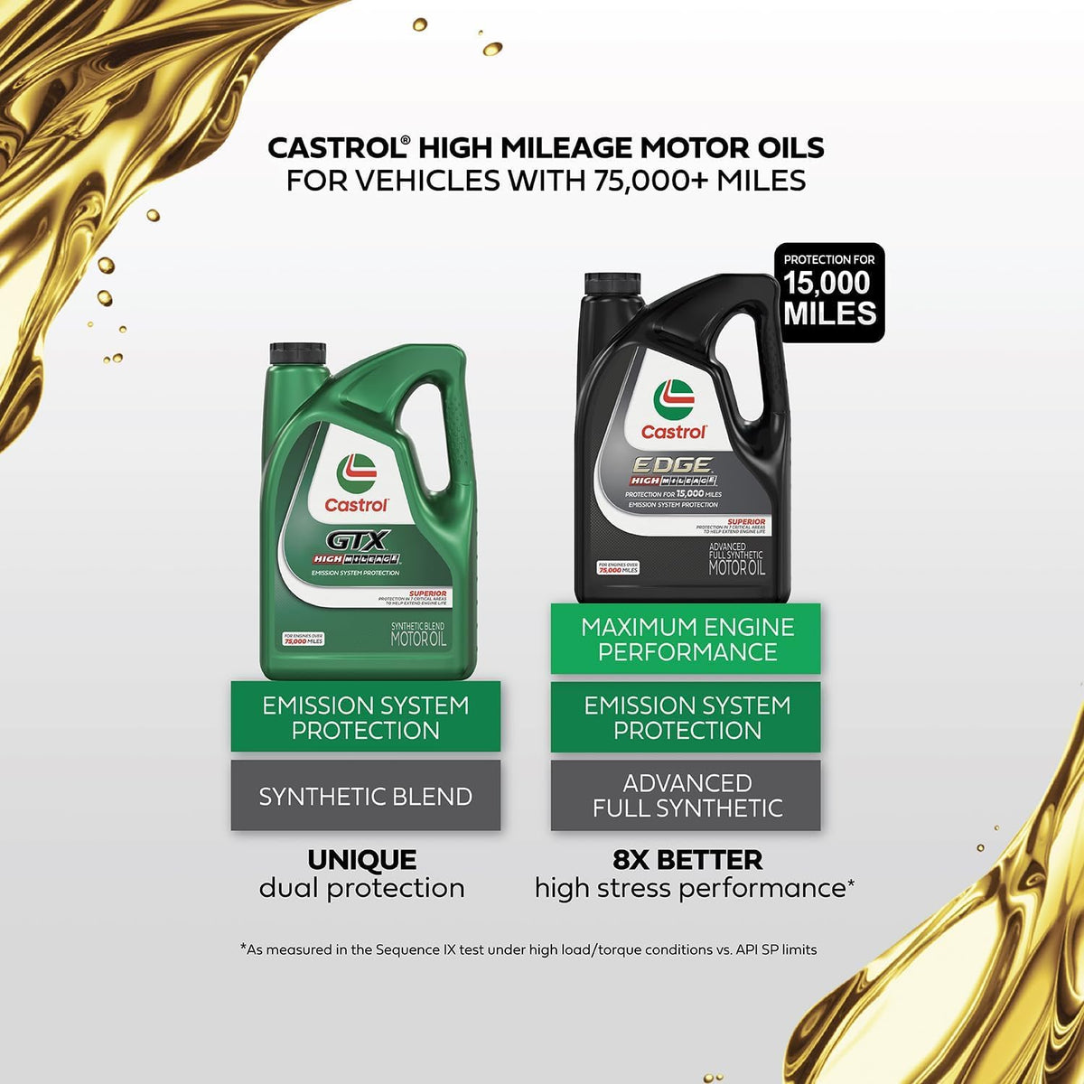 10W-40 Full Synthetic Motor Oil Z2155