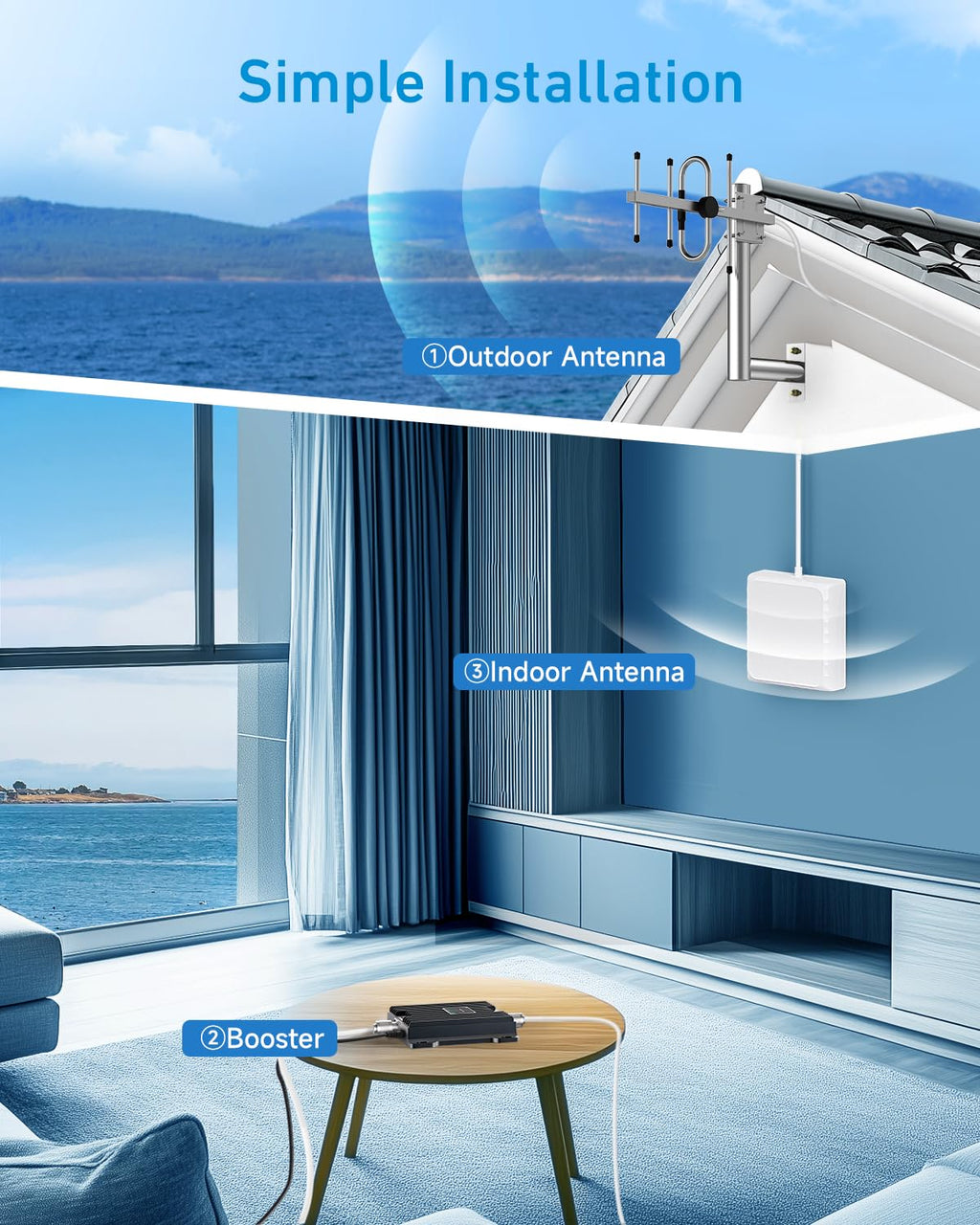 Cell Phone Signal Booster C568