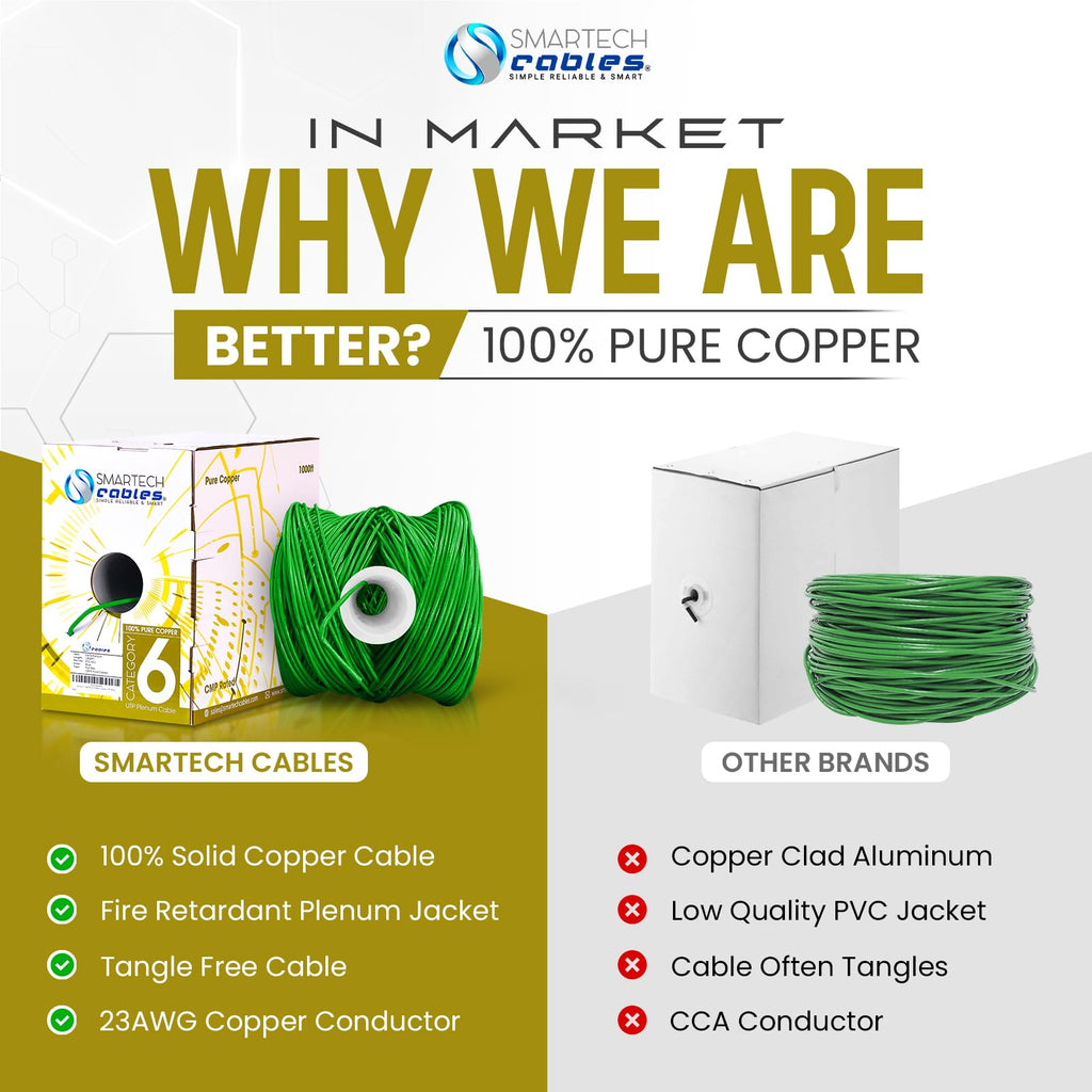 Cat 6 Plenum Cable 1000ft Solid Bare Copper 23AWG UTP Green V8596