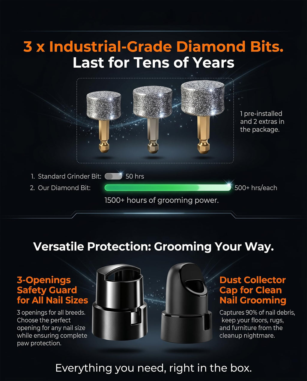 Ultra Quiet Dog Nail Grinder R792