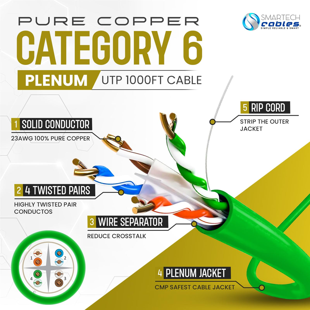 Cat 6 Plenum Cable 1000ft Solid Bare Copper 23AWG UTP Green V8596