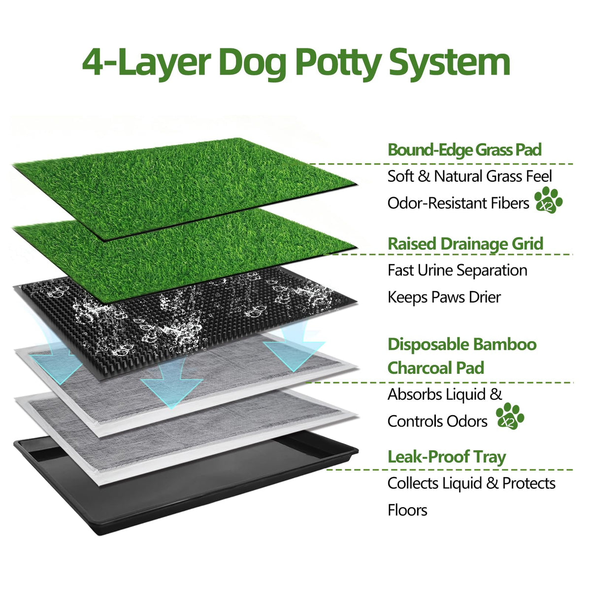 Dog Grass Pad with Tray, 34 x 23 Inch, 2 Artificial Grass Pads N682