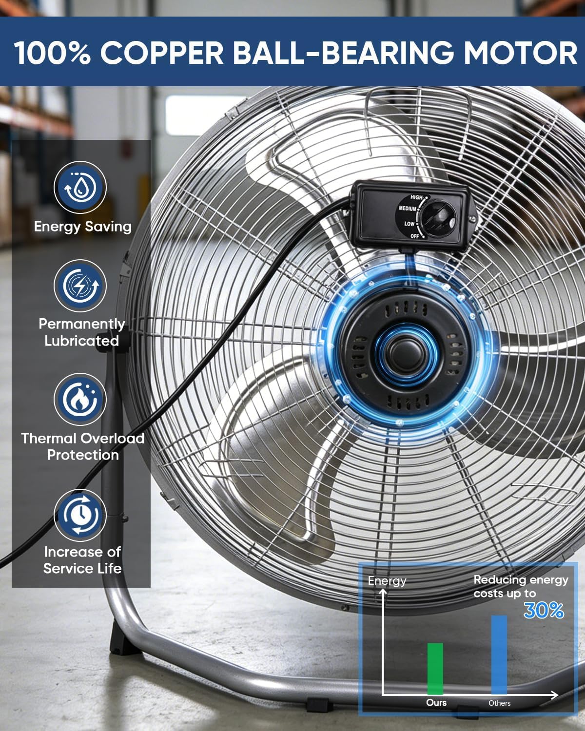 20 Inch 3 Speeds High Velocity Box Fan J362637