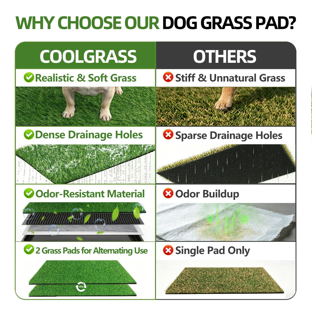 Dog Grass Pad with Tray, 34 x 23 Inch, 2 Artificial Grass Pads N682
